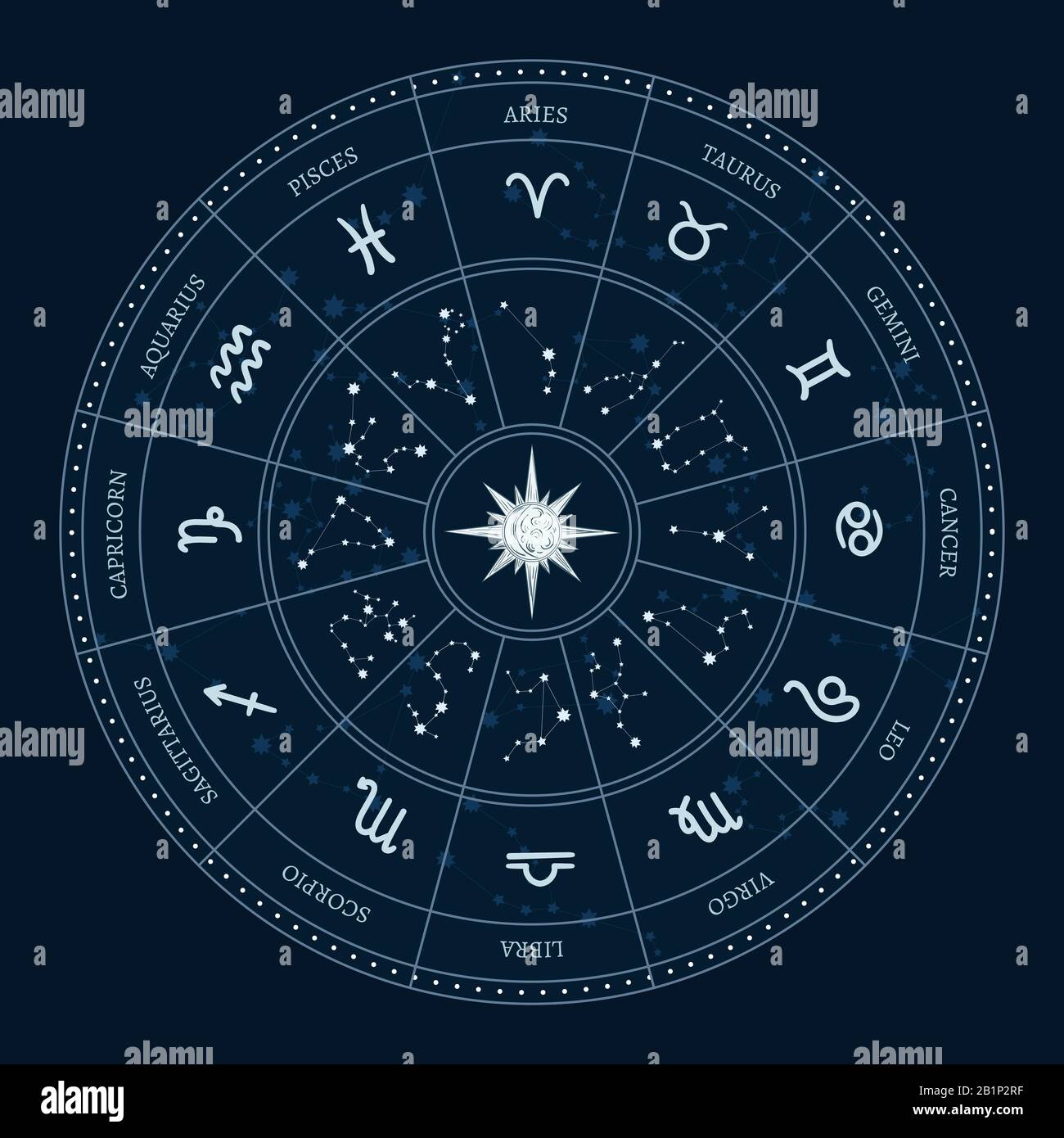 Astrology Zodiac Signs Circle Horoscope Wheel With Zodiac Symbols