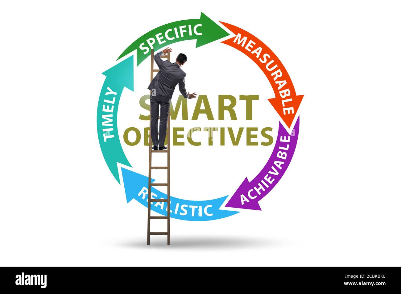 Concept Of SMART Objectives In The Performance Management Stock Photo