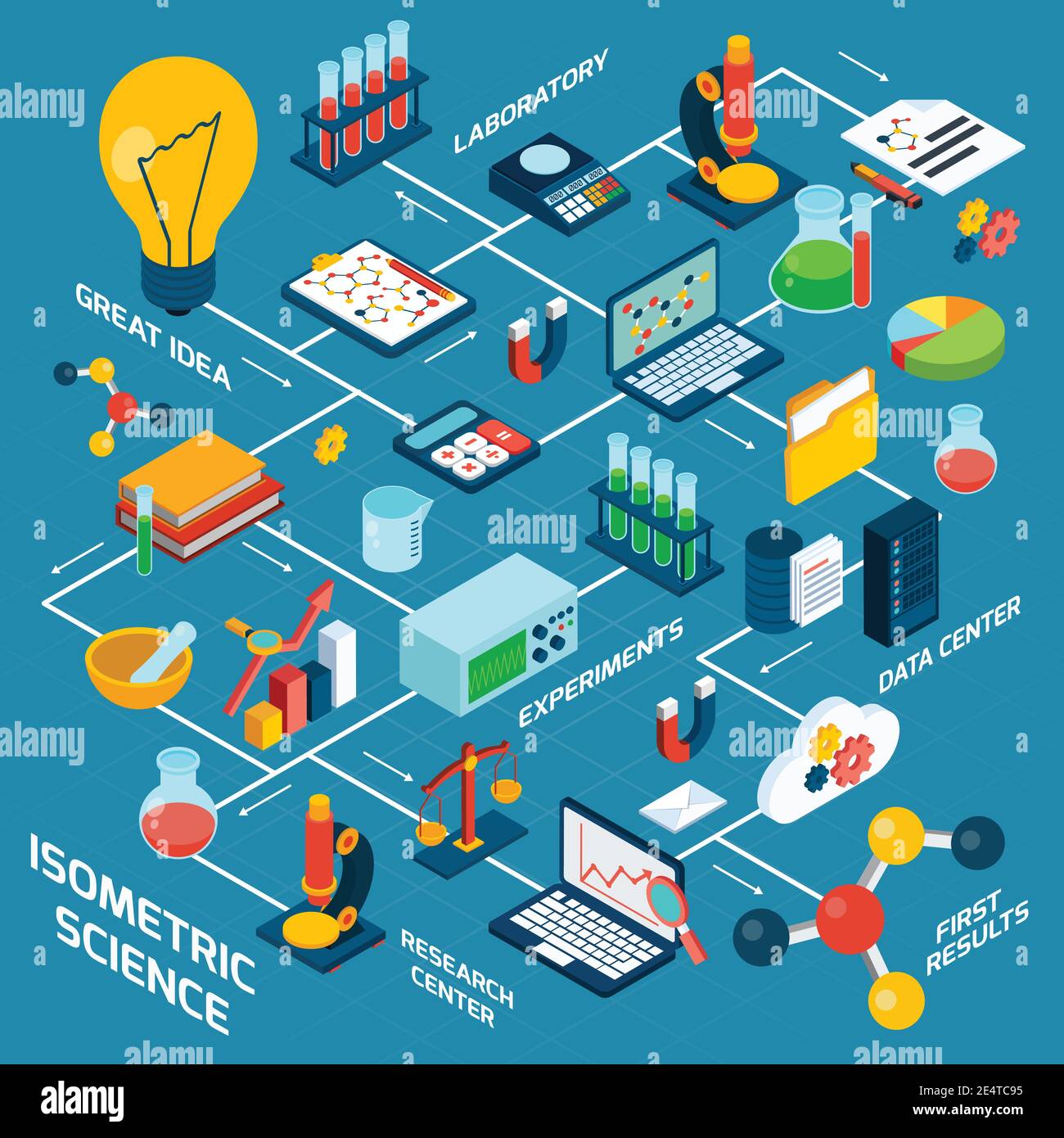 Isometric Science Concept With Laboratory Data Center Experiments