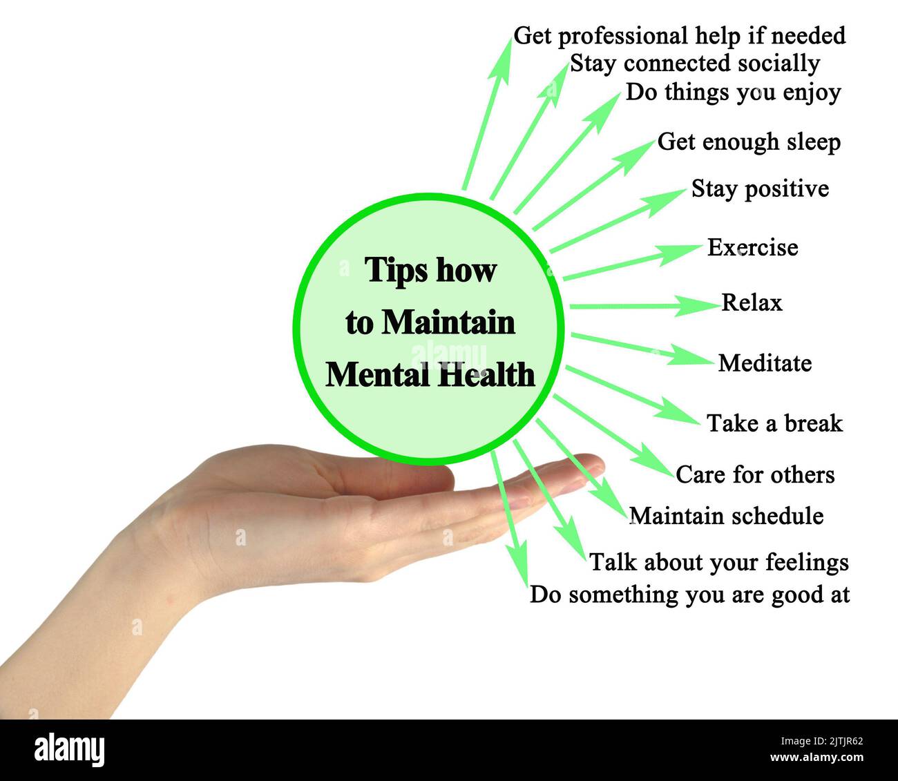 Mental Health Tips Hi Res Stock Photography And Images Alamy