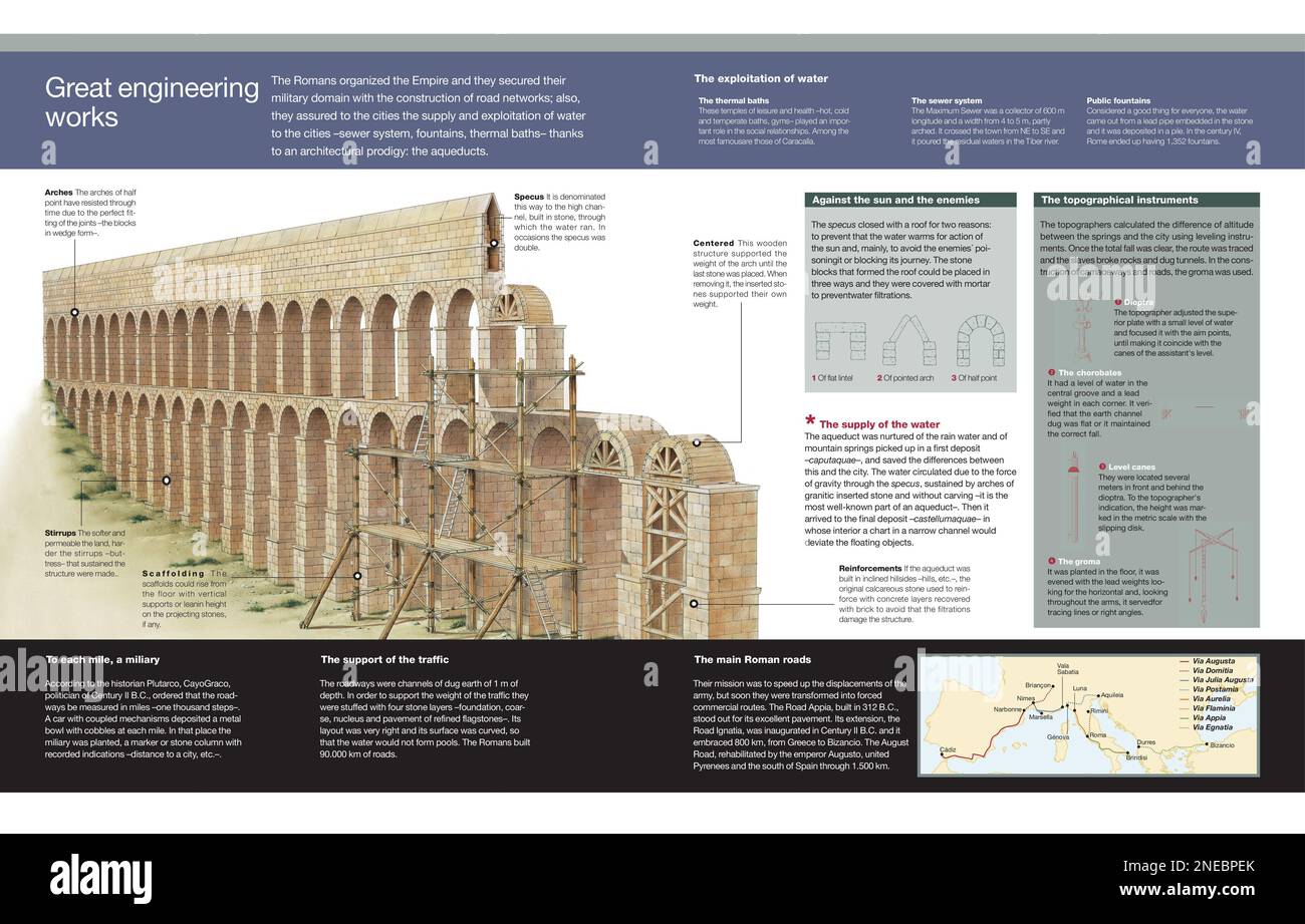 Infographic Of The Main Engineering Works Of Imperial Rome Road