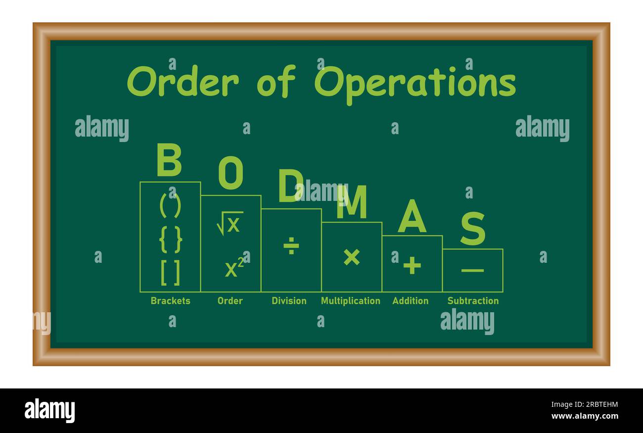 Ordering Mathematical Operations The Order Of Operations BODMAS Rule