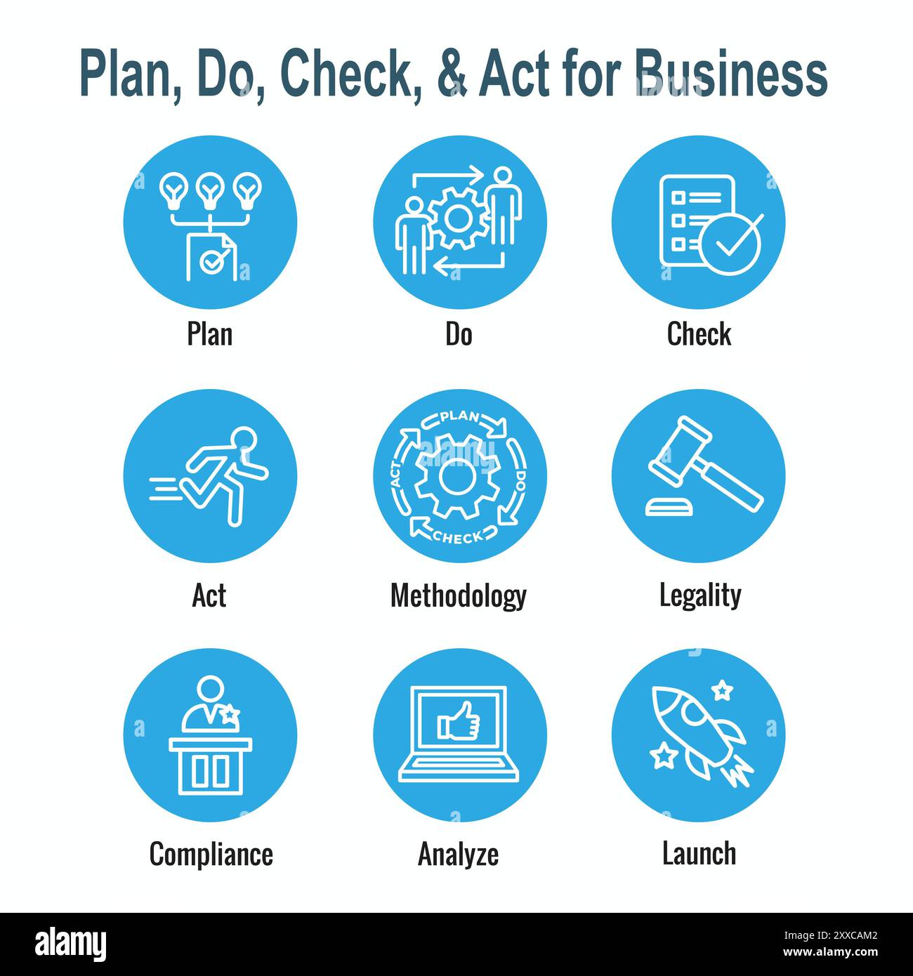 Plan Do Check Act Business Strategy Procedure For Continuous