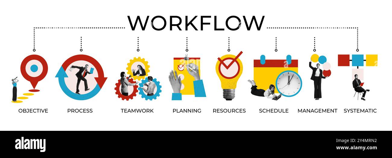 Workflow Infographic And Step By Step Process Objectives Processes