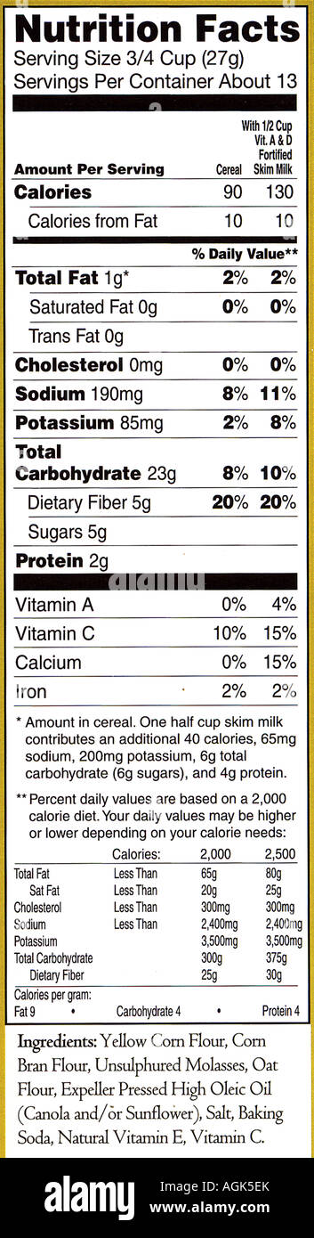 Nutrient Fact Label Template