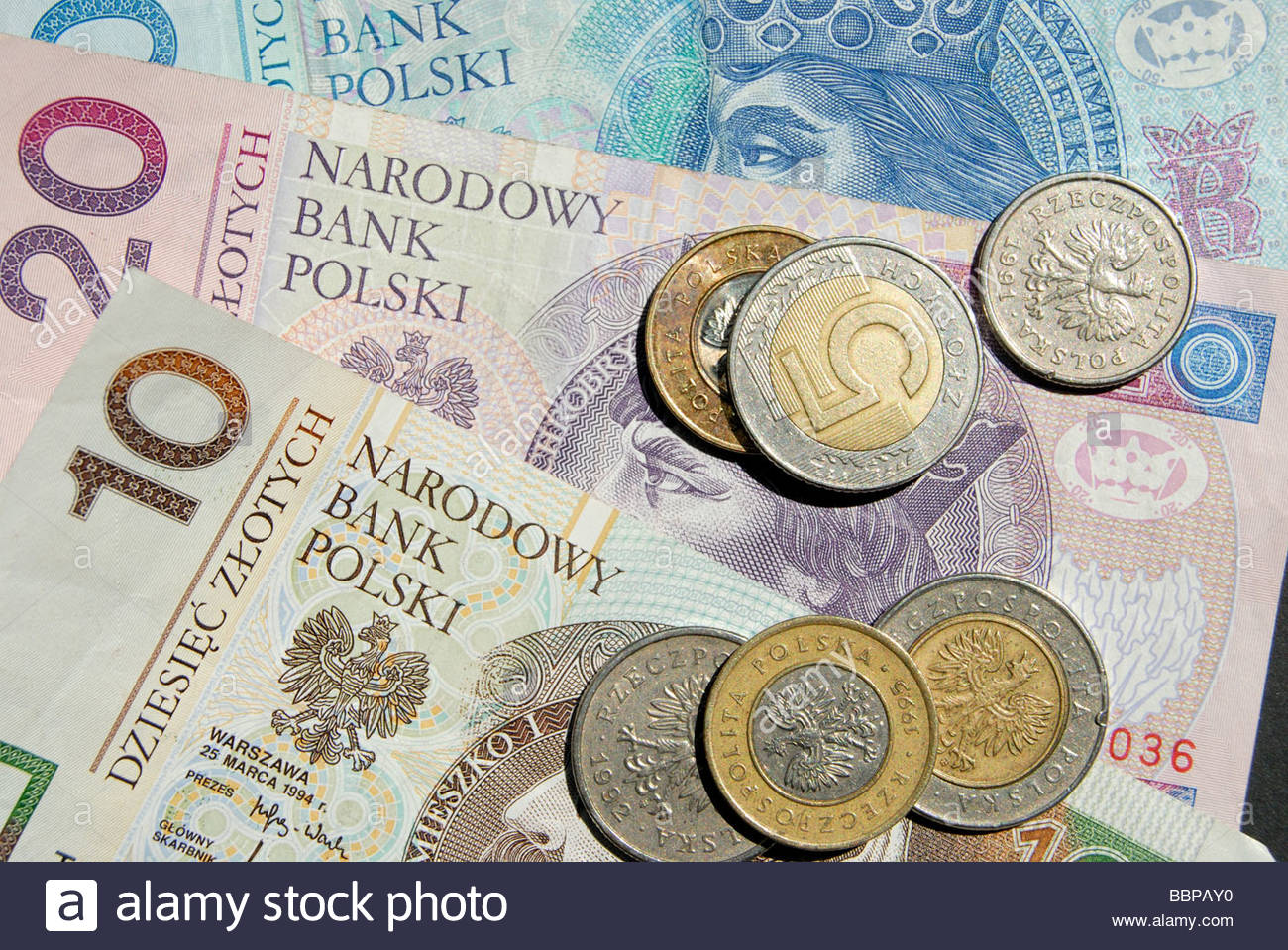 Euro To Polish Zloty Chart