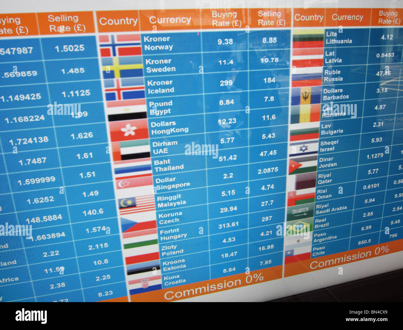 World Currency Chart Table