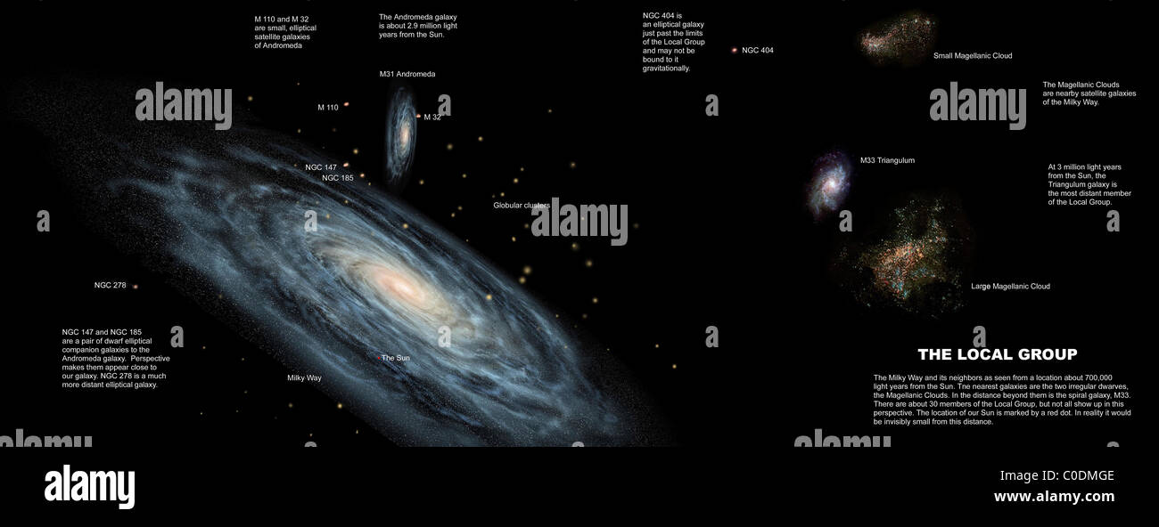 The Local Group Of Galaxies 85