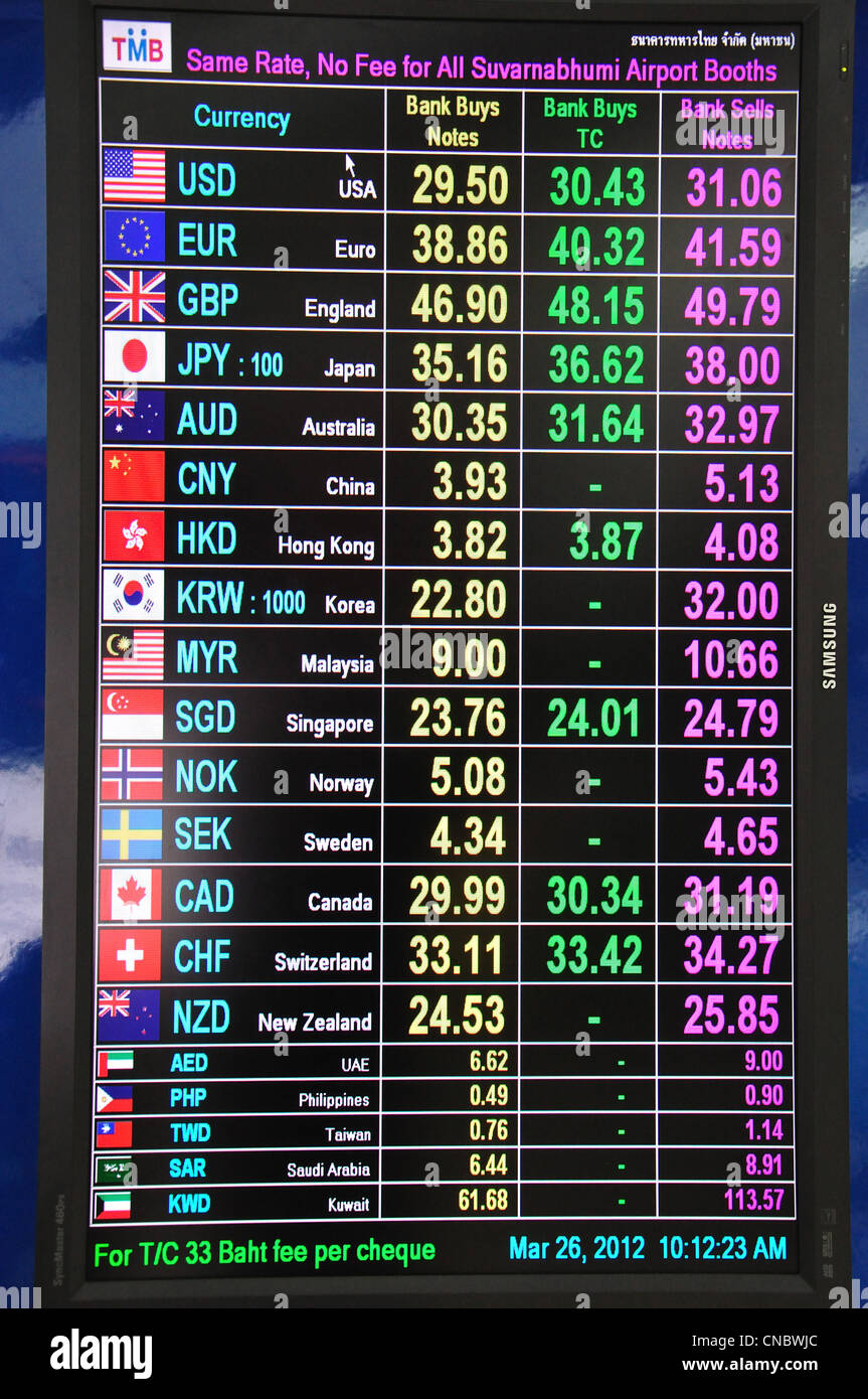 City forex rates