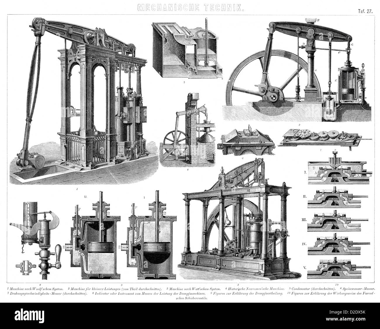 Vintage industrial Steam engines from the 19th Century Stock Photo