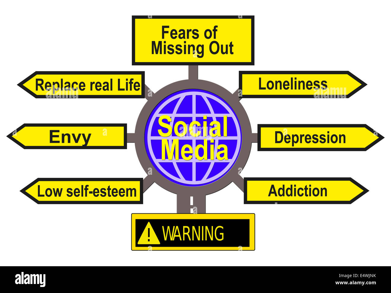 warning-sign-about-risks-of-social-media-and-social-network-E4WJNK.jpg