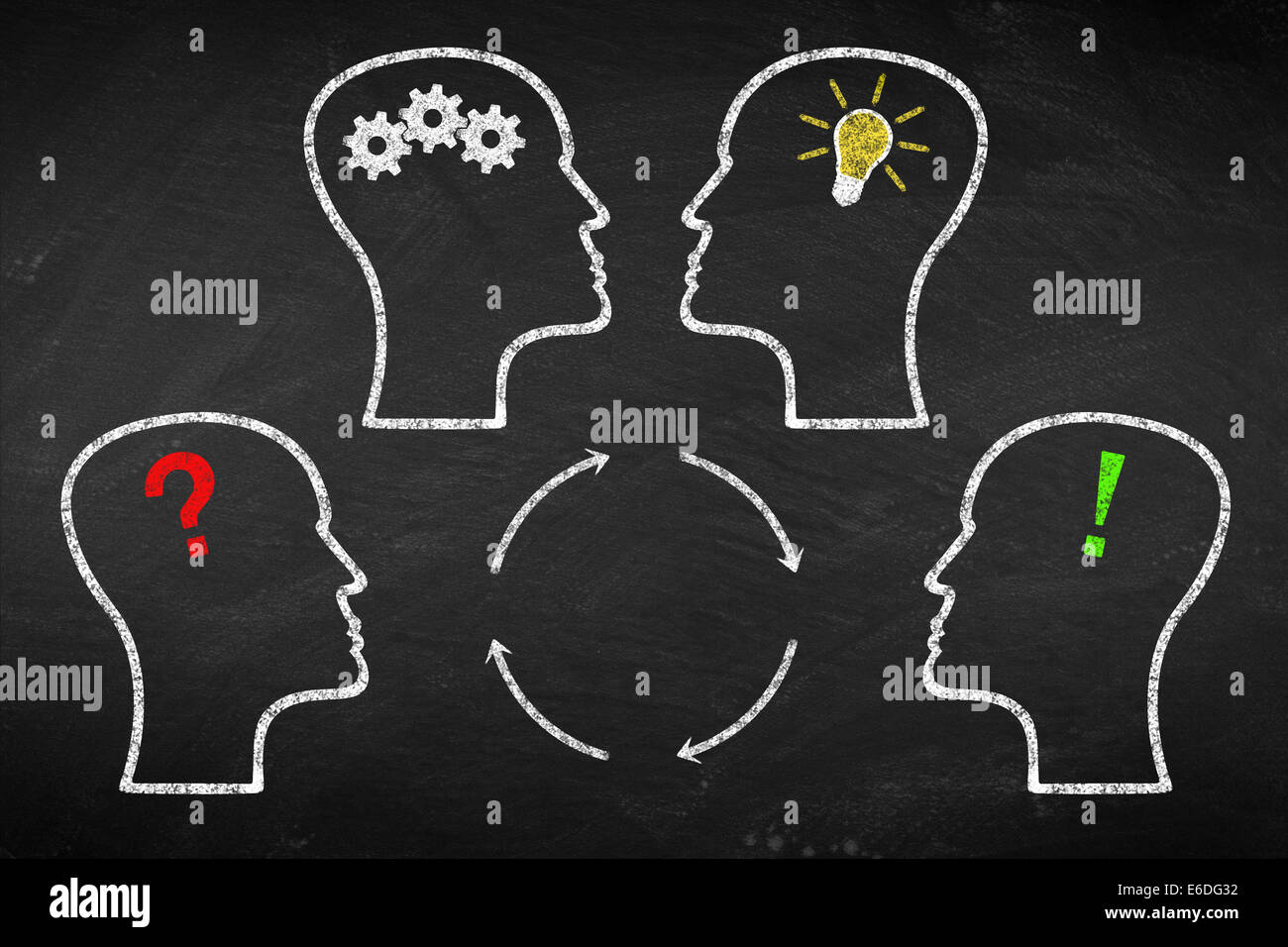 brainstorm concept on chalkboard Stock Photo, Royalty Free Image ...