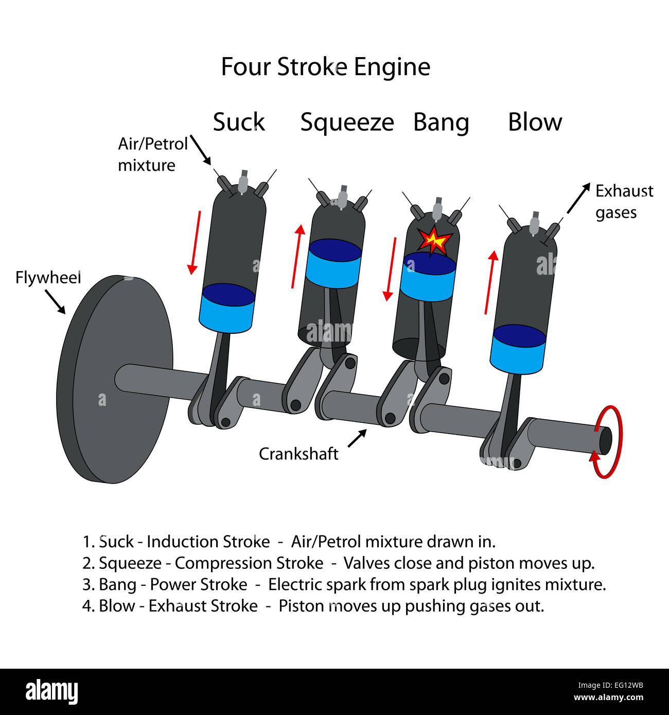 Labeled Diagram Of Four Stroke Internal Combustion Engine