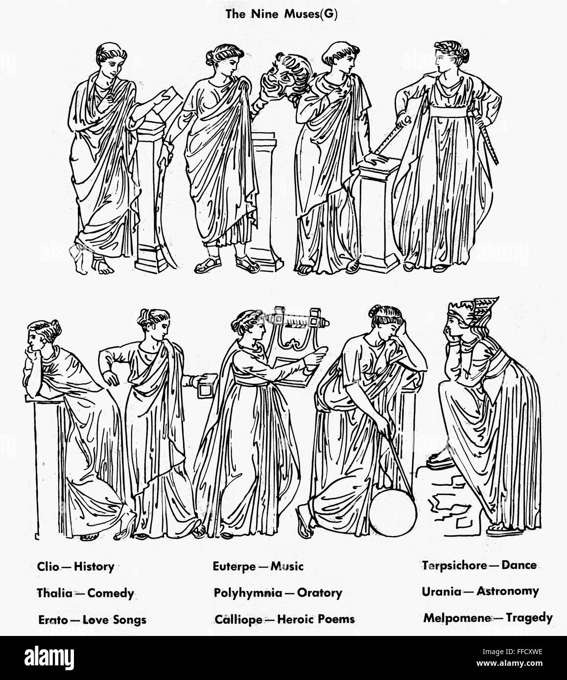 Nine Muses Nthe Nine Muses Of Greek Mythology Top Row Clio Muse My
