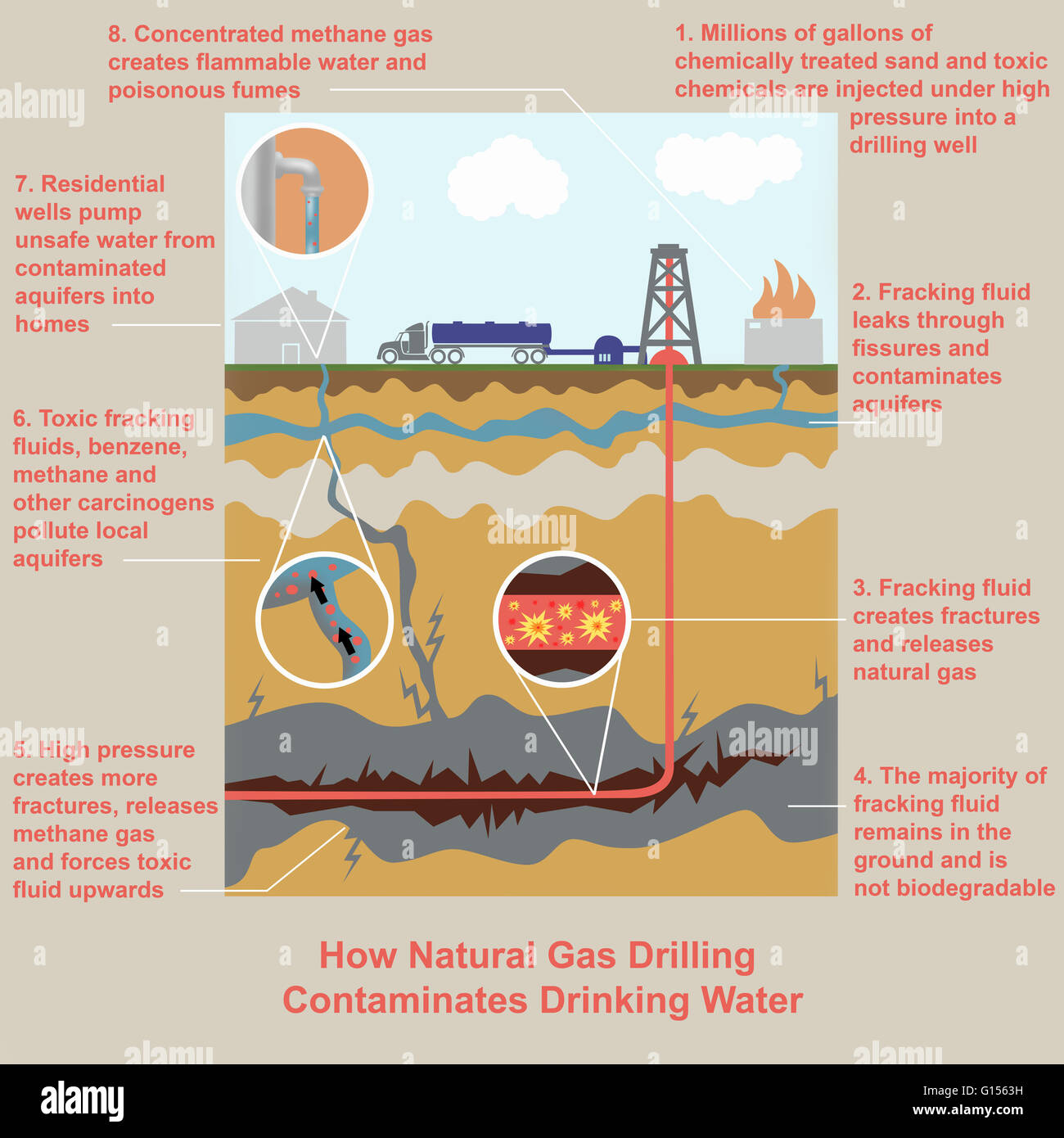 fracking: natural gas essay Fracking and shale gas can still play an important role in killing off coal and there's a lot more to levi's essay, which is worth reading in full. fracking: natural gas essay Fracking and shale gas can still play an important role in killing off coal and there's a lot more to levi's essay, which is worth reading in full.