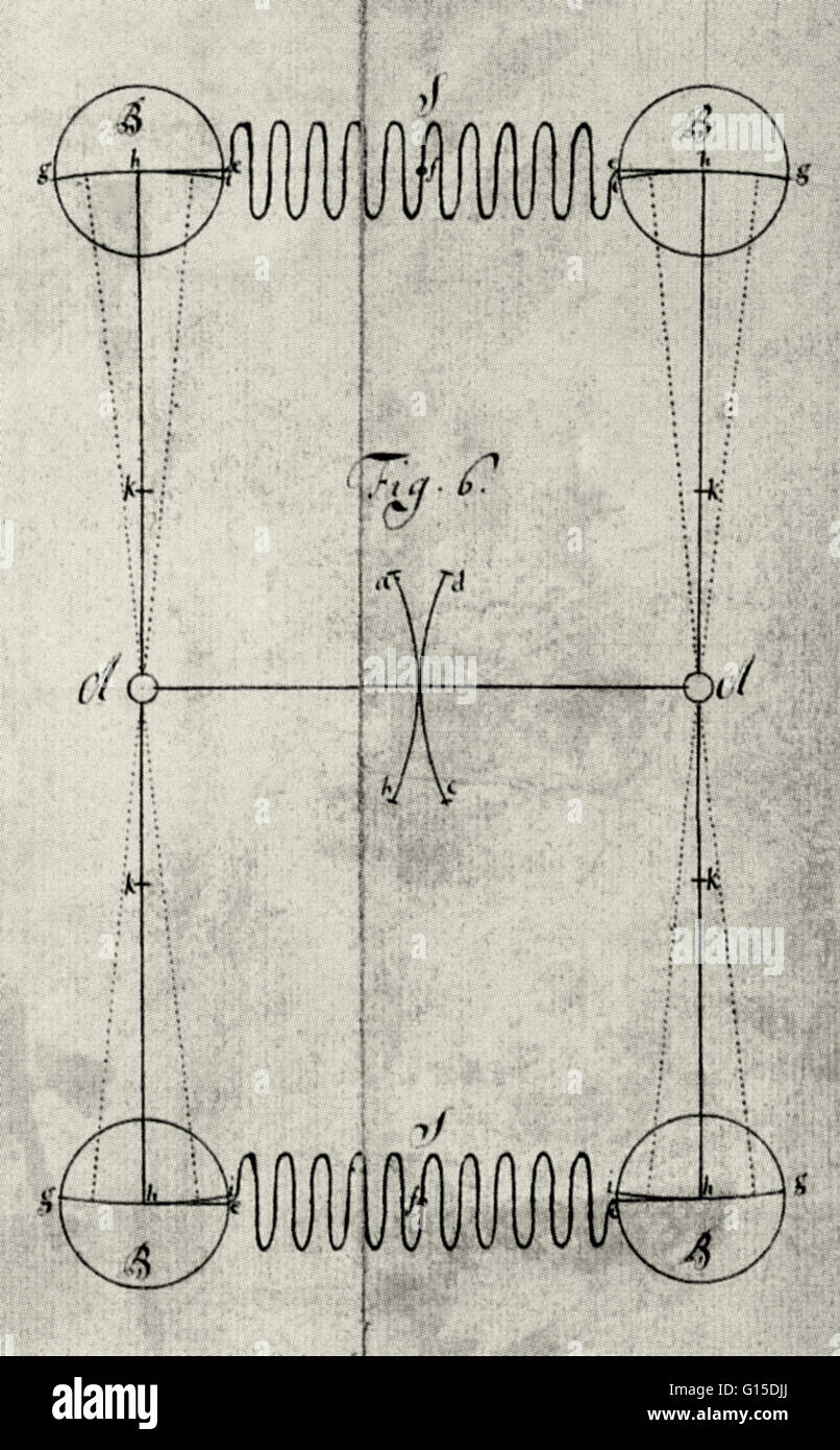 Model for the first pendulum clock by Christiaan Huygens (April 14