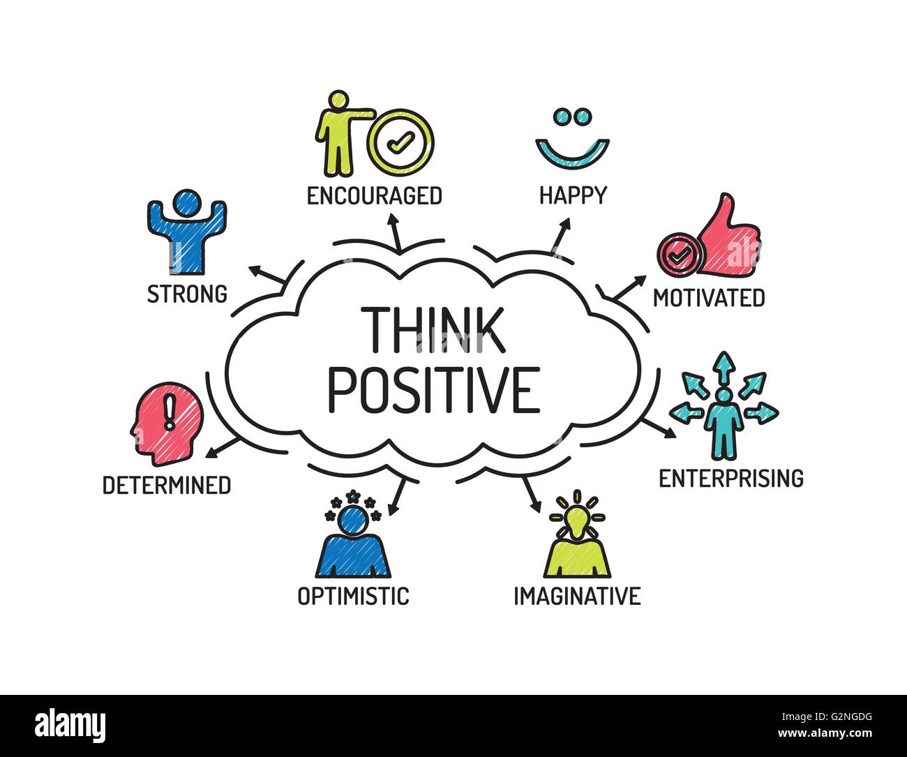 Think Positive. Chart with keywords and icons. Sketch Stock Vector Art