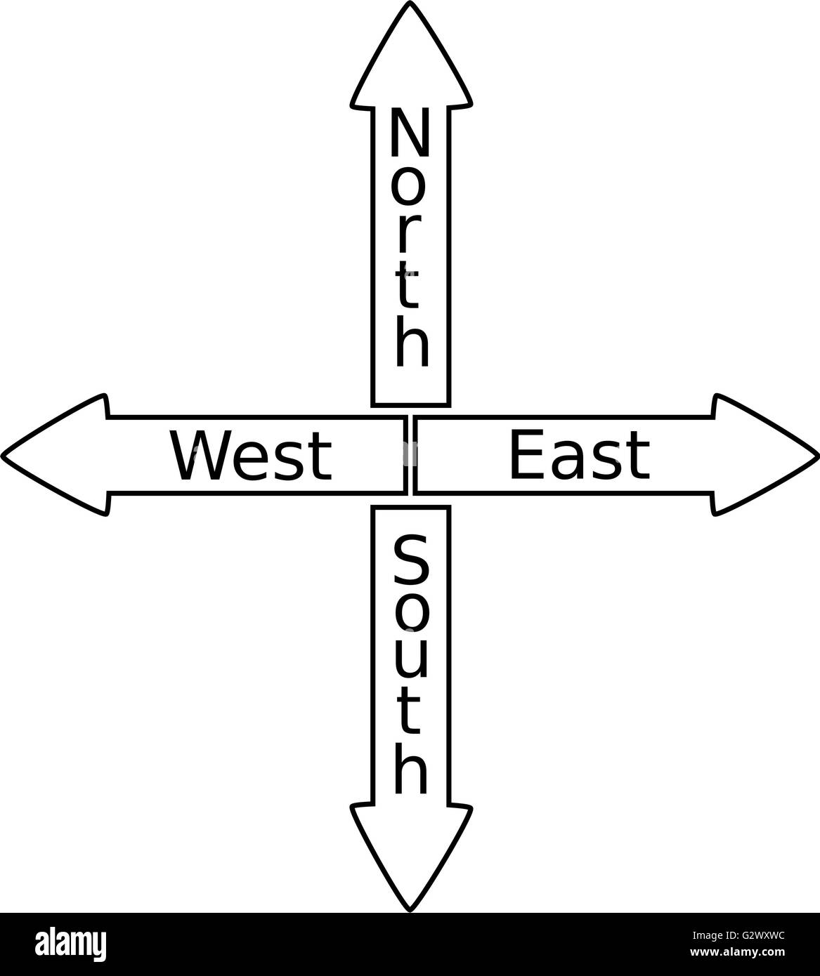 sign north, south, North East West South Signpost Shows Travel Or Stock