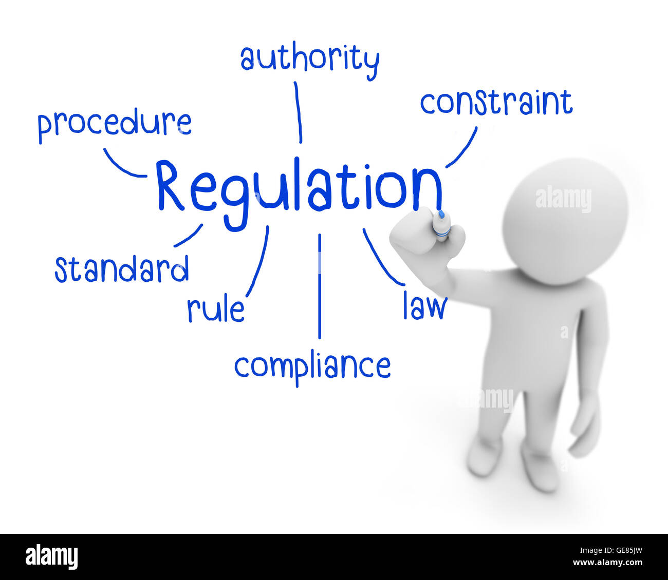 business regulation essay Global business effort essay when we speak of the costs of regulations, in reality, we are speaking of about costs of legislation as well as regulation,. business regulation essay Global business effort essay when we speak of the costs of regulations, in reality, we are speaking of about costs of legislation as well as regulation,.