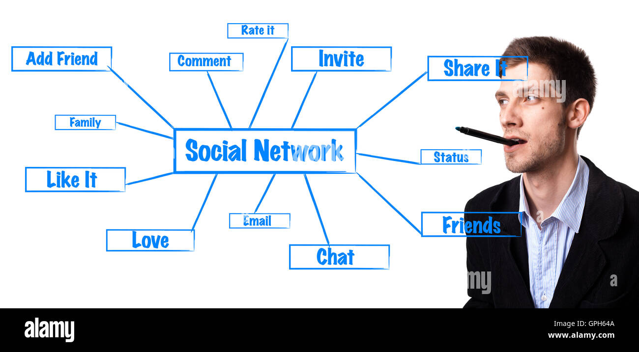 Man Analysing Social Network Schema On The Whiteboard Stock Photo Alamy