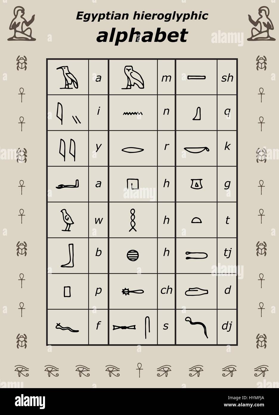 Hieroglyphic Alphabet