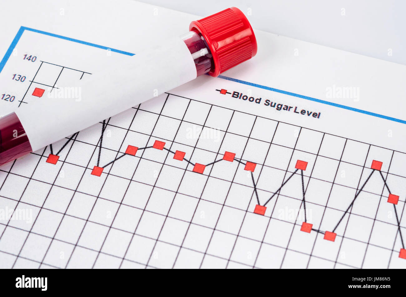 Sugar Test Level Chart