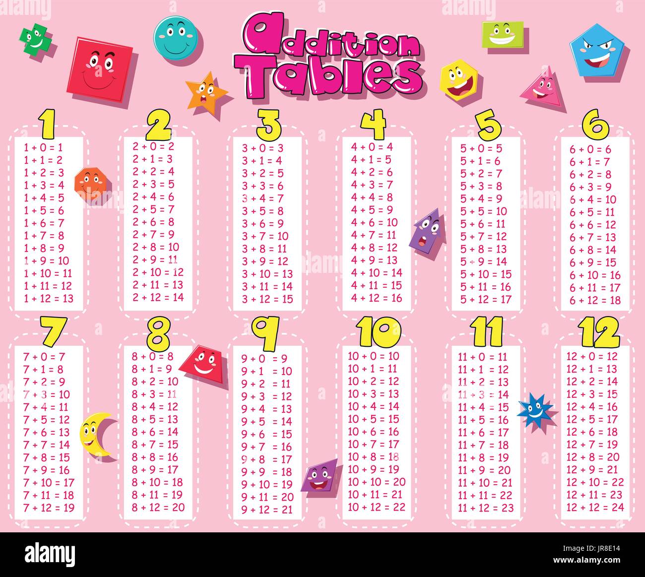 worksheet Addition Tables addition tables maths clock worksheets with geometric shapes in background illustration illustration