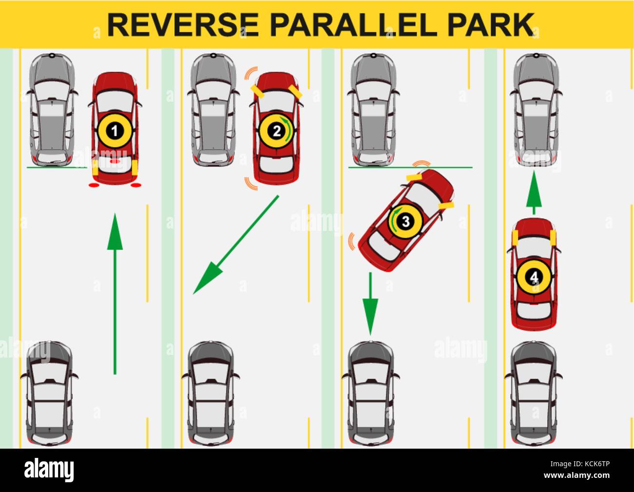 Parallel parking Parallel parking