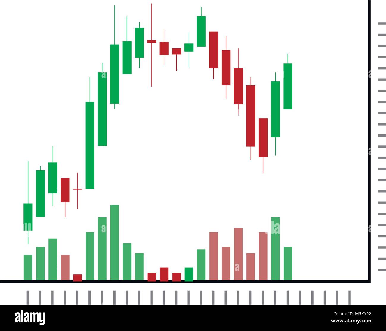 Red Green Stock Chart