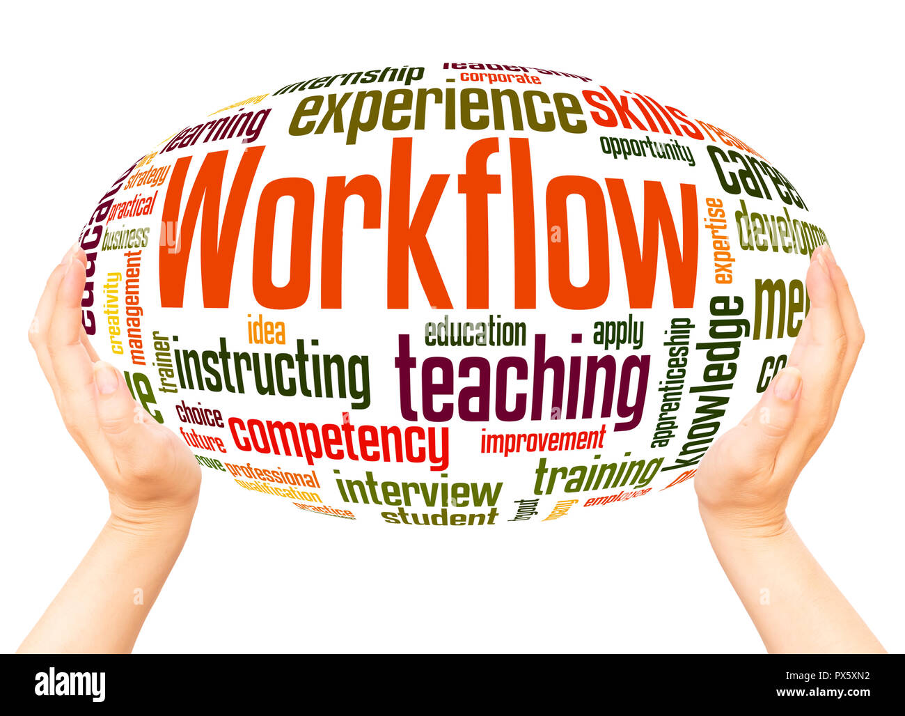 Workflow Word Cloud Hand Sphere Concept On White Background Stock Photo