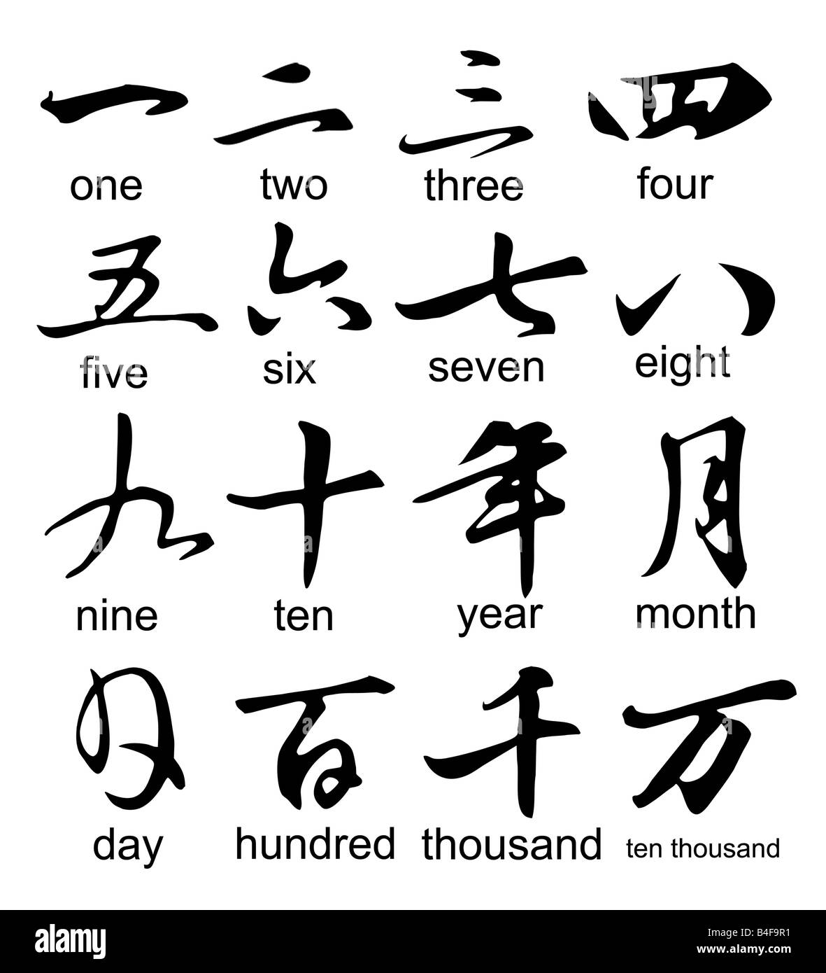 Chinesische Kalligraphie: Zahlen, Jahr, Monat und Tag Stockfoto ...