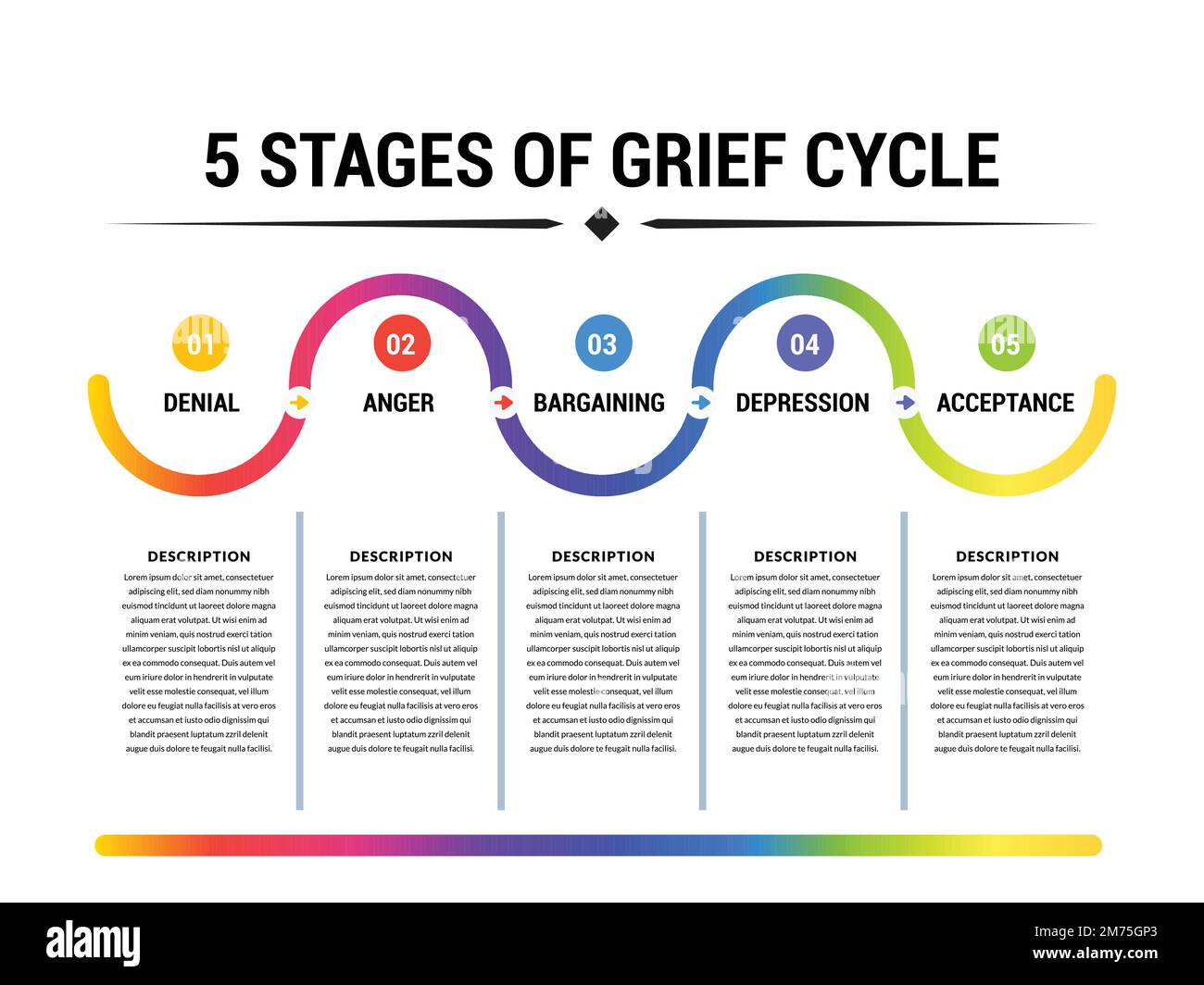 Las 5 etapas del ciclo de duelo con diseños y descripciones coloridas