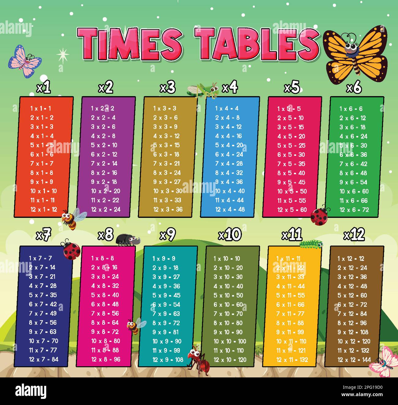 Tabla de tablas de tiempos para la ilustración de multiplicación de