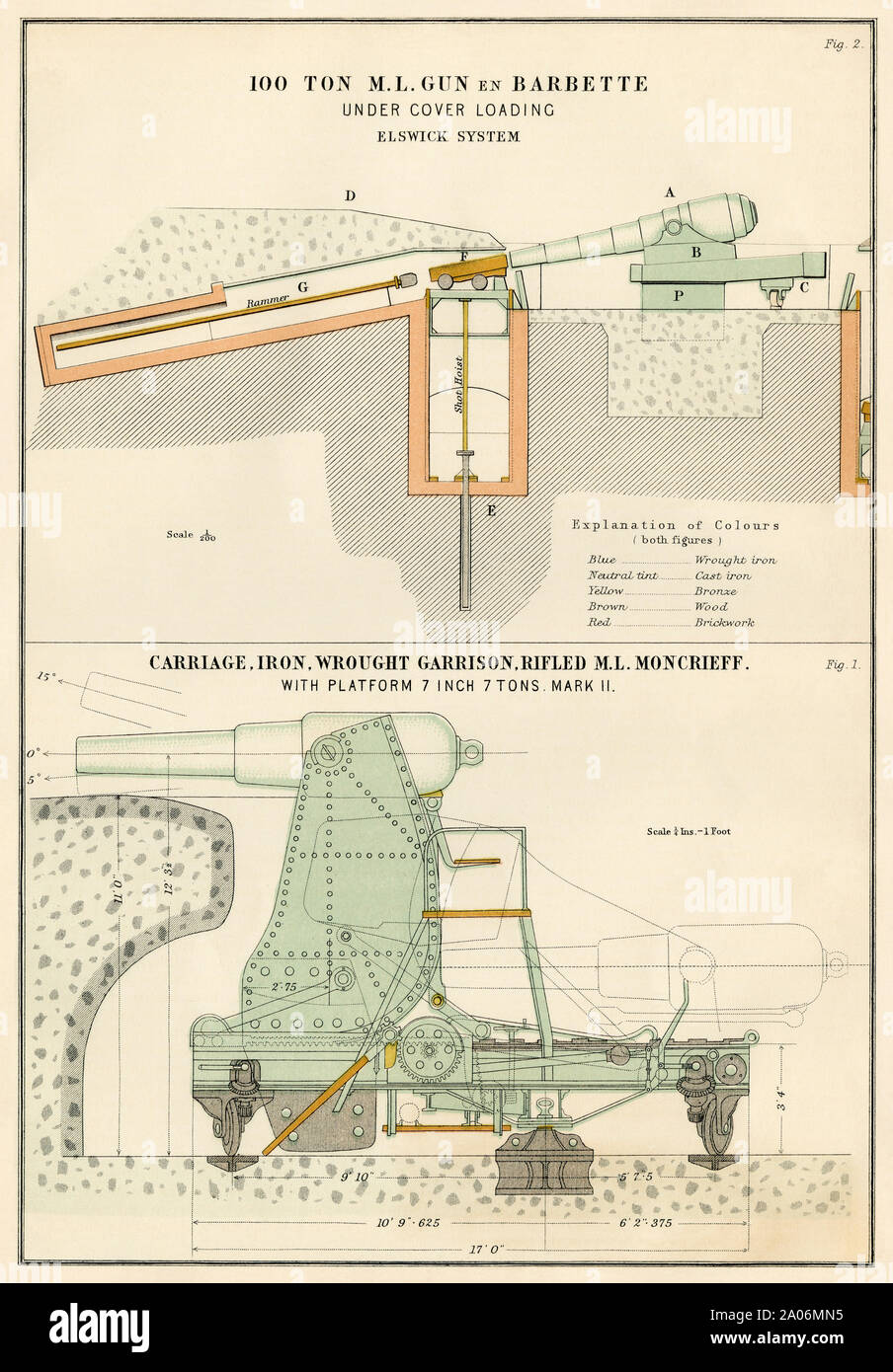 Diagram of 100-ton Elswick artillery en barbette loaded from under cover, and 7-inch rifled Moncreiff gun, 1870s. Color lithograph Stock Photo