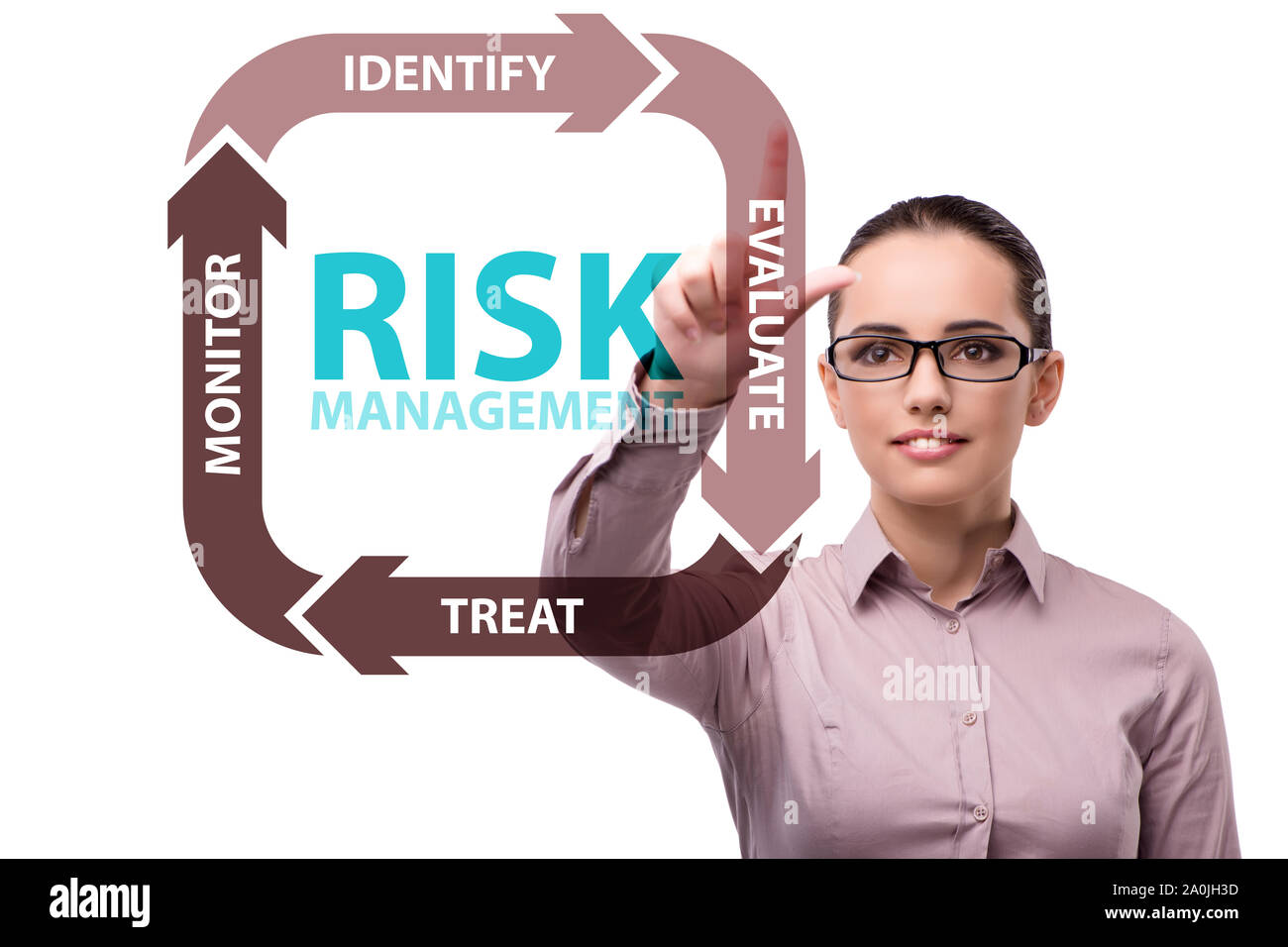 The concept of risk management in modern business Stock Photo - Alamy
