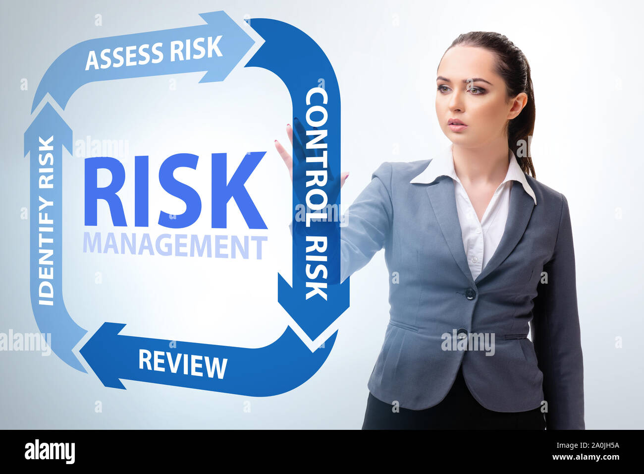 The concept of risk management in modern business Stock Photo - Alamy