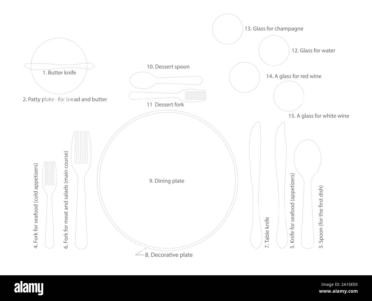 Template. Cutlery. Hint. Rules for arranging cutlery in a restaurant. Vector illustration. Stock Vector
