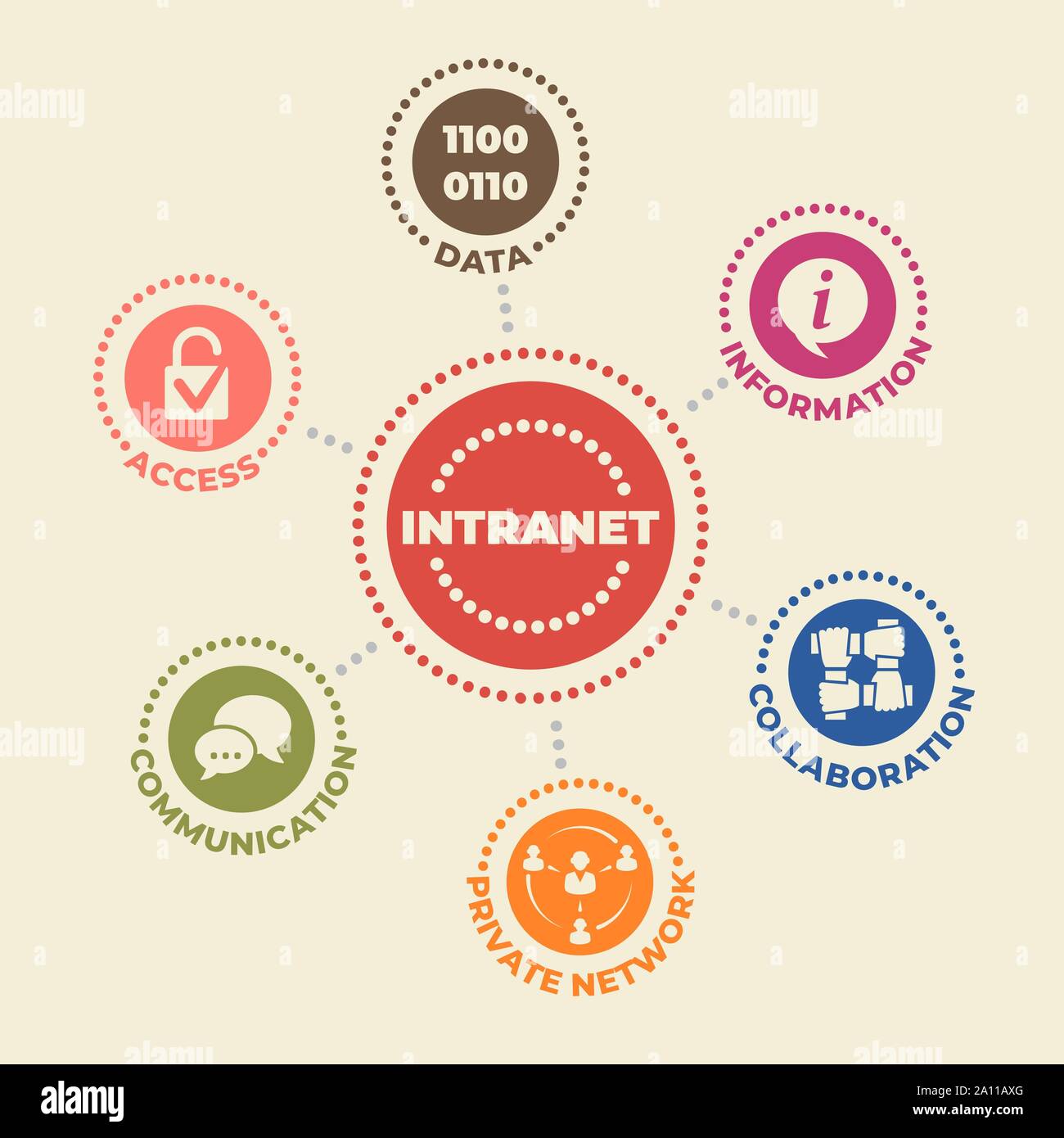 Intranet Stock Photos Intranet Stock Images Alamy