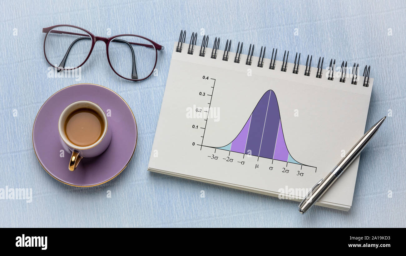 Gaussian, bell or normal distribution curve graph with standard deviations  in a spiral notebook, with coffee and reading glasses, long banner format, Stock Photo