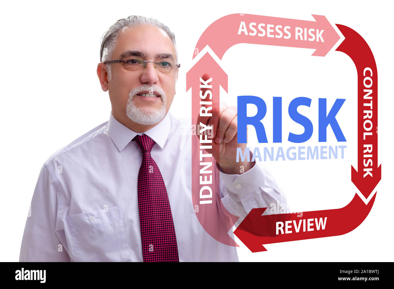 The concept of risk management in modern business Stock Photo - Alamy