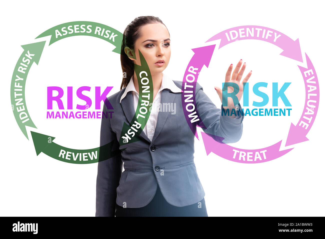 The concept of risk management in modern business Stock Photo - Alamy