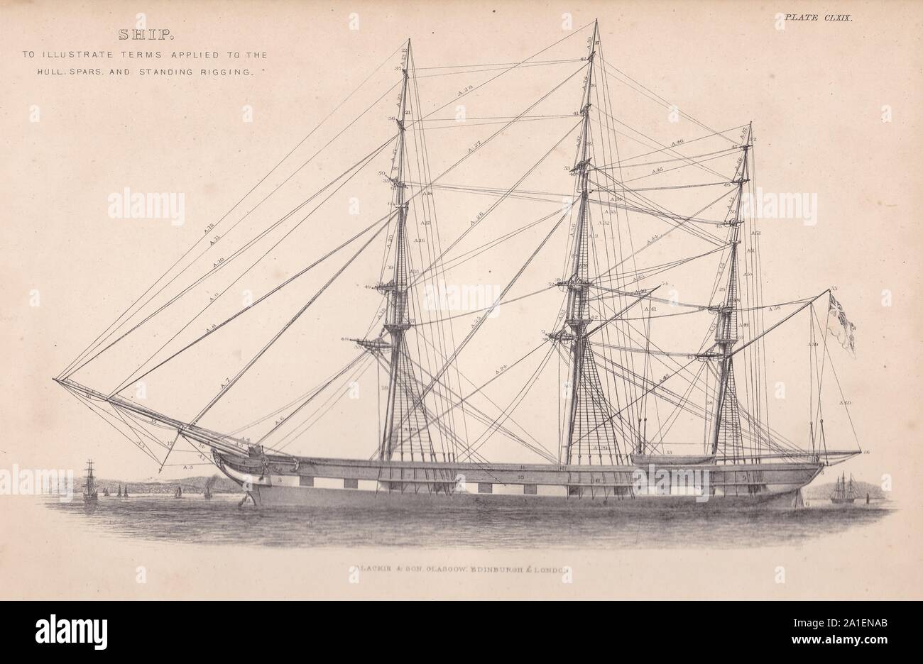Book plate of Ship - To illustration terms applied to the hull, spars and standing rigging 1800s. Stock Photo