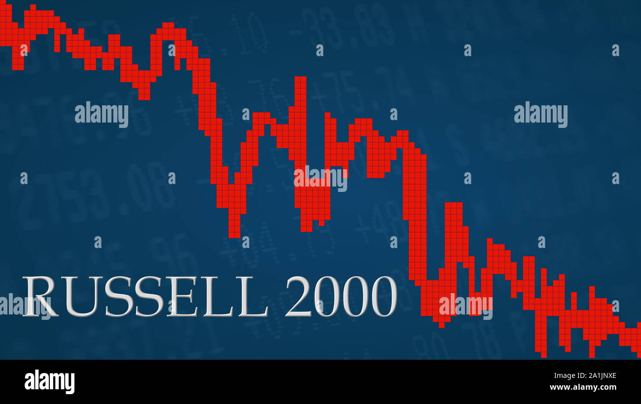 The American smallcap stock market index Russell 2000 is falling. The