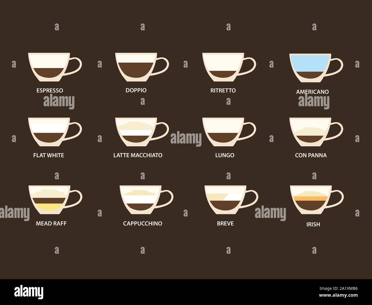 Types of coffee vector illustration. Infographic of coffee types and