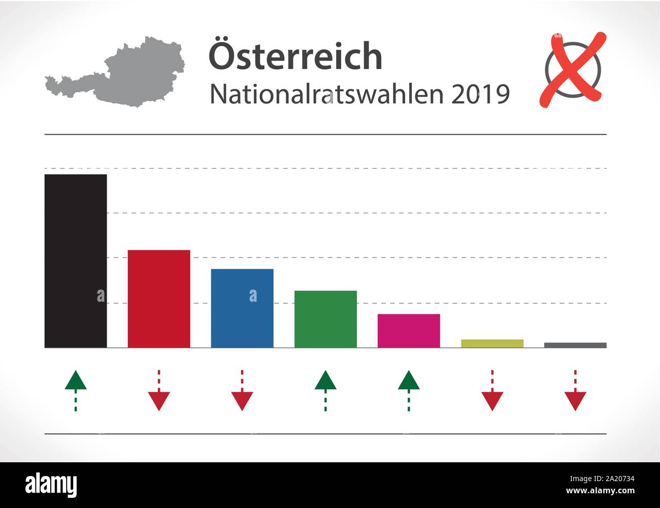 Austrian general election in 2019 result illustration Stock Vector