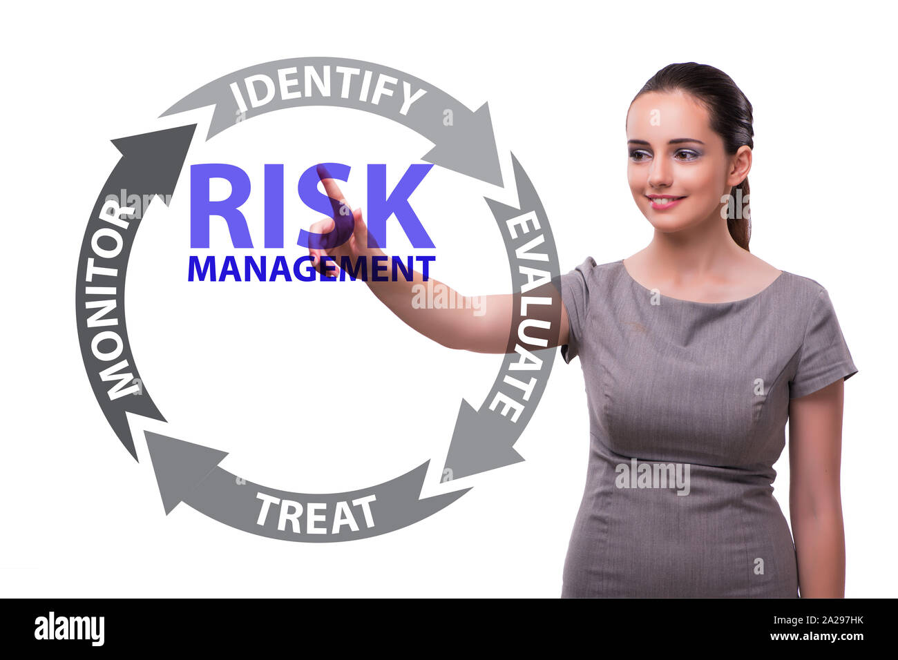 The concept of risk management in modern business Stock Photo - Alamy