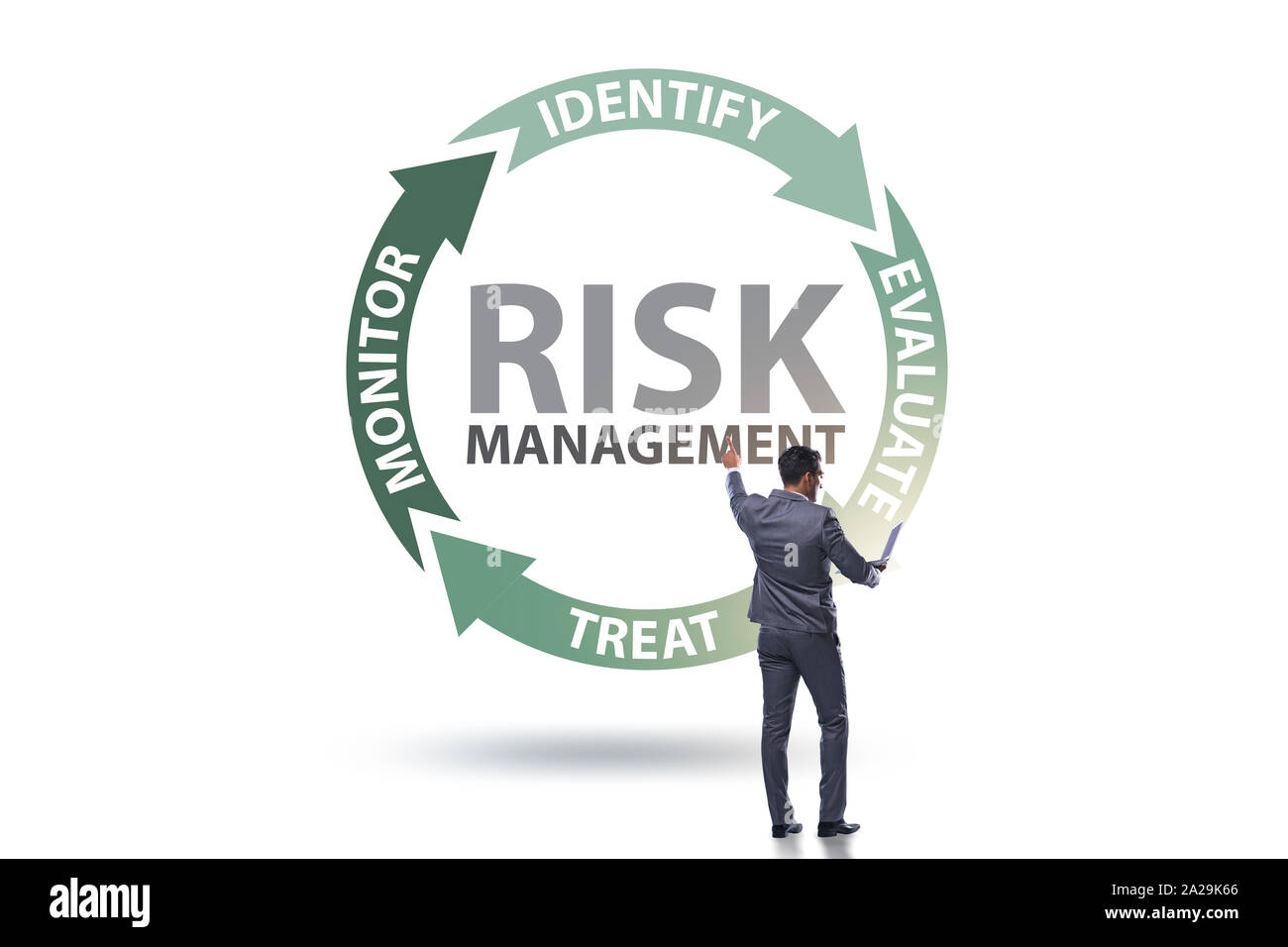 The concept of risk management in modern business Stock Photo - Alamy