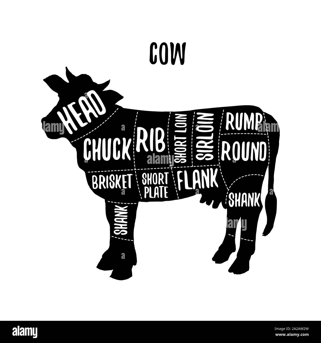 Cow Meat Cut Chart