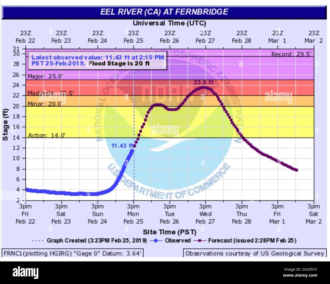 Fernbridge hires stock photography and images Alamy