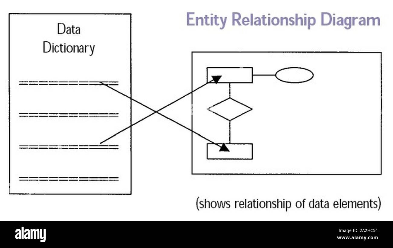 Data relationship. Entity relationship diagram. entity relation diagram. диаграмма системного контекста. словари данных erd.